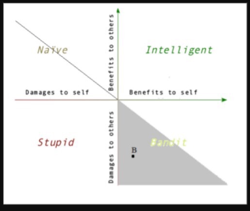 An alternative measure of intelligence « The Kurgan Blog